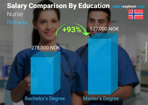 norway nurses salary